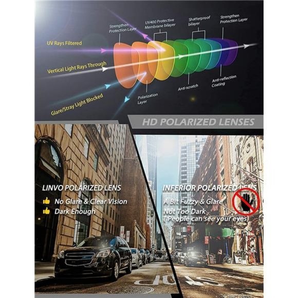 𝅺polarized Sunglasses for Men Women - Picture 6 of 6